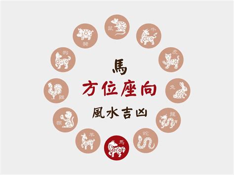 屬馬房子座向|方位最吉利 